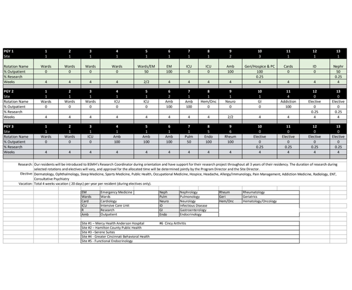 Mercy Health Anderson Hospital Internal Medicine block schedule